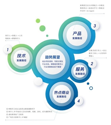 2024年度《中國虛擬數字人影響力指數報告》發布 技術服務推動行業新浪潮